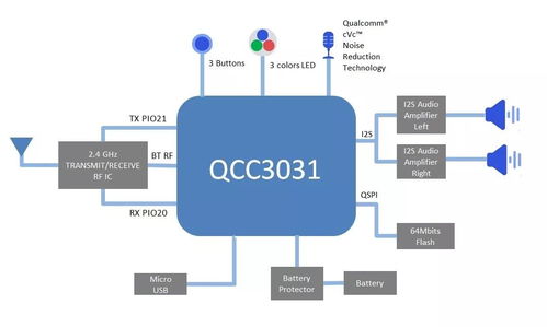大聯大推出基于Qualcomm產品的TWS藍牙音箱設計解決方案，引領高品質音樂享受新潮流