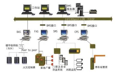 弱電系統(tǒng)集成 構(gòu)建智能建筑的神經(jīng)網(wǎng)絡(luò)與智慧核心