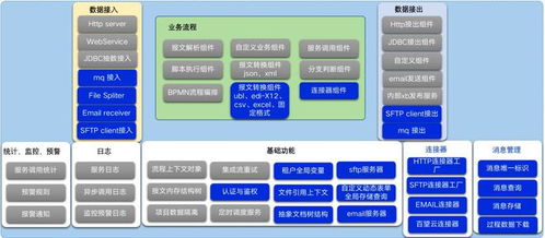 數電票浪潮下，百望云X-Bridge構建企業互聯新橋梁