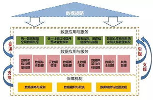數據治理 始于發現，成于支持