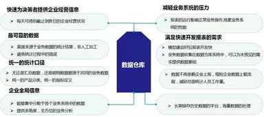 辨析數據倉庫、數據湖與數據中臺 內涵、差異點與數據處理支持服務