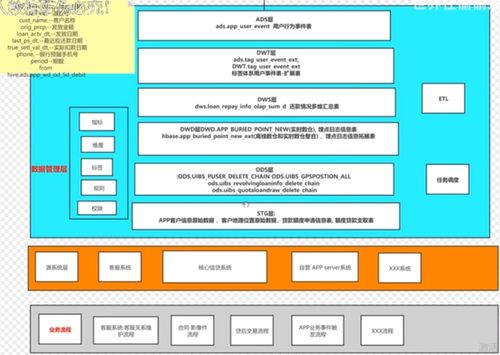 數據倉庫分層架構 原理、作用與核心價值