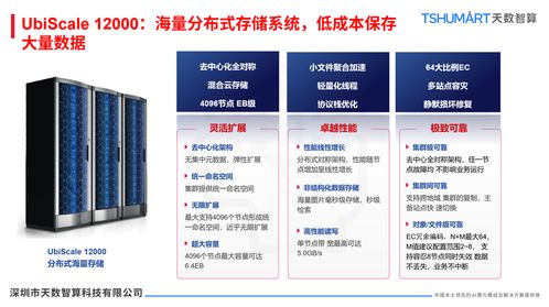 解鎖AI時代算力密碼 天數智算存儲服務器解決方案，讓數據爆發式增長不再是難題