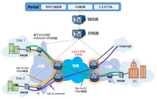 烽火通信 深化網(wǎng)絡(luò)云化布局，驅(qū)動ICT轉(zhuǎn)型與技術(shù)服務(wù)升級