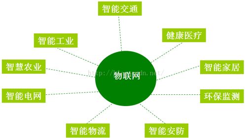 大數(shù)據(jù)、云計(jì)算與物聯(lián)網(wǎng)的融合演進(jìn) 網(wǎng)絡(luò)設(shè)備技術(shù)服務(wù)的核心驅(qū)動(dòng)